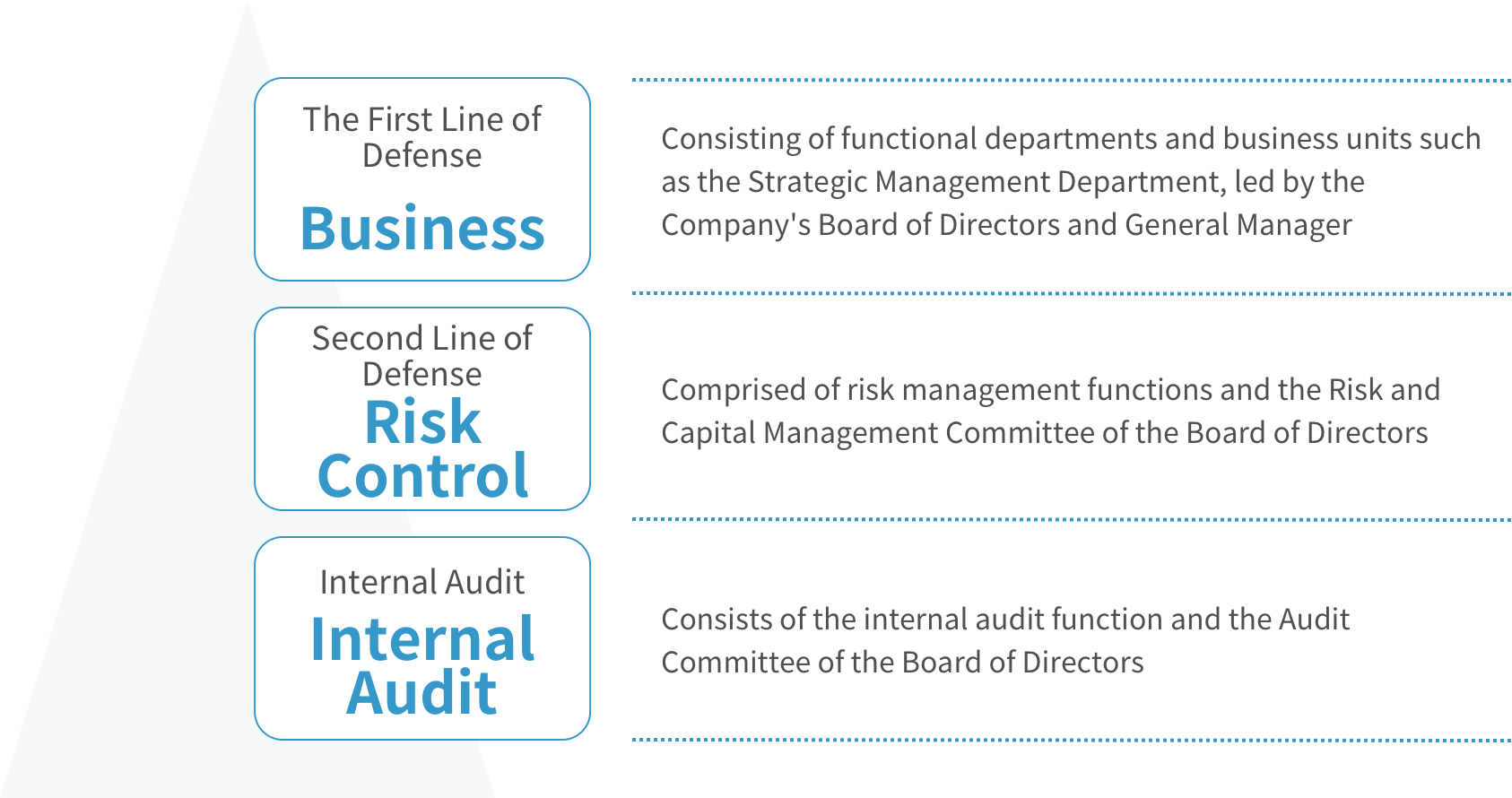 问鼎国际(中国区) - 官方网站